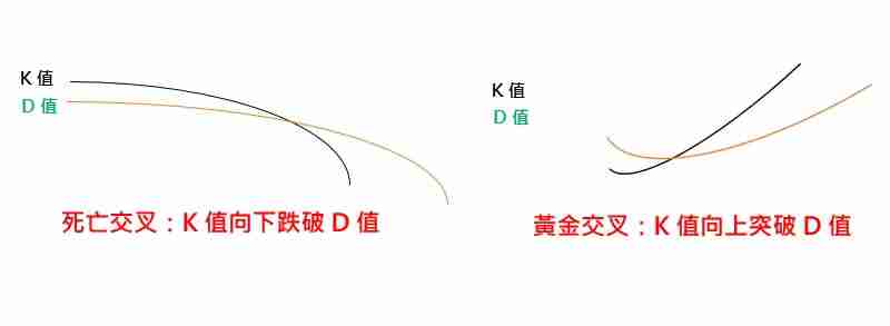 什么是KD指标？用KD随机指标判断价格找买点技巧